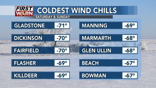 Coldest observed wind chills over the weekend