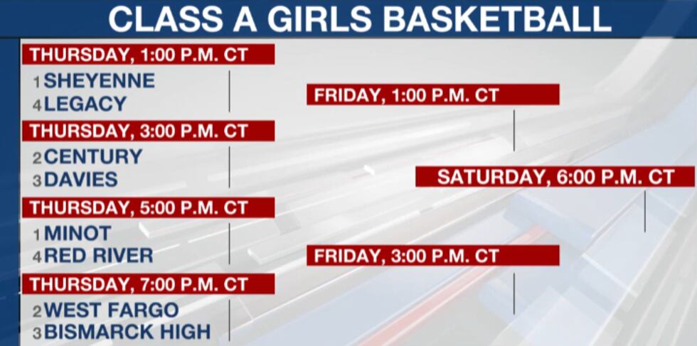 Class A girls bracket