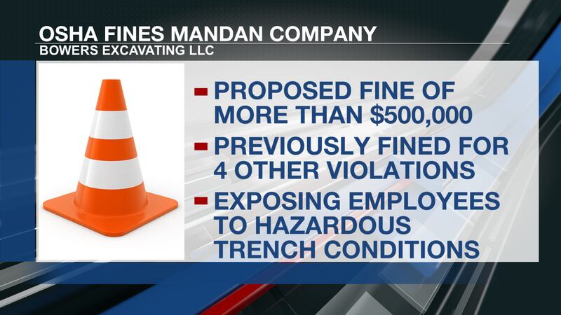 OSHA fine