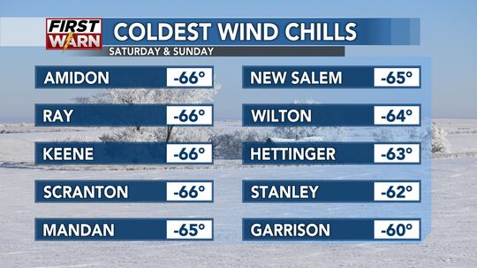Coldest observed wind chills over the weekend