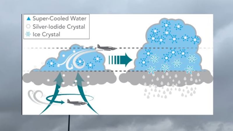 Cloud seeding