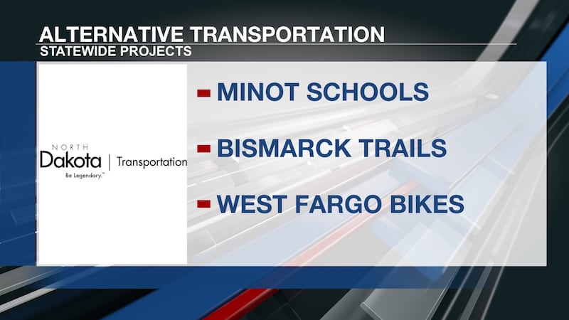 North Dakota Department of Transportation