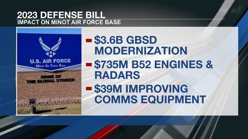 2023 Defense Bill