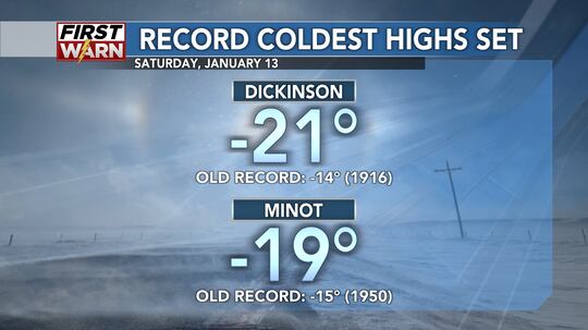 Record coldest highs set on Saturday