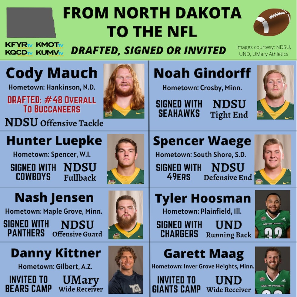 From North Dakota to the NFL 2023