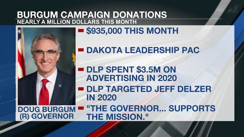 Burgum campaign donations