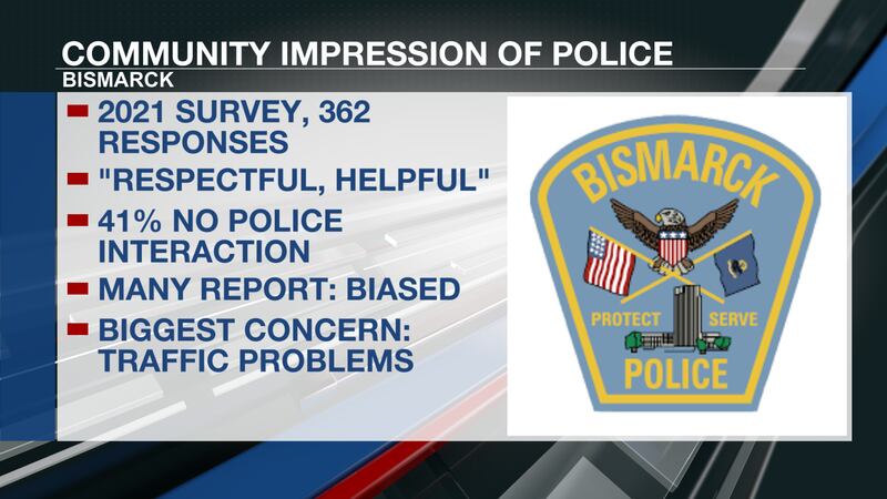 Community responds to survey