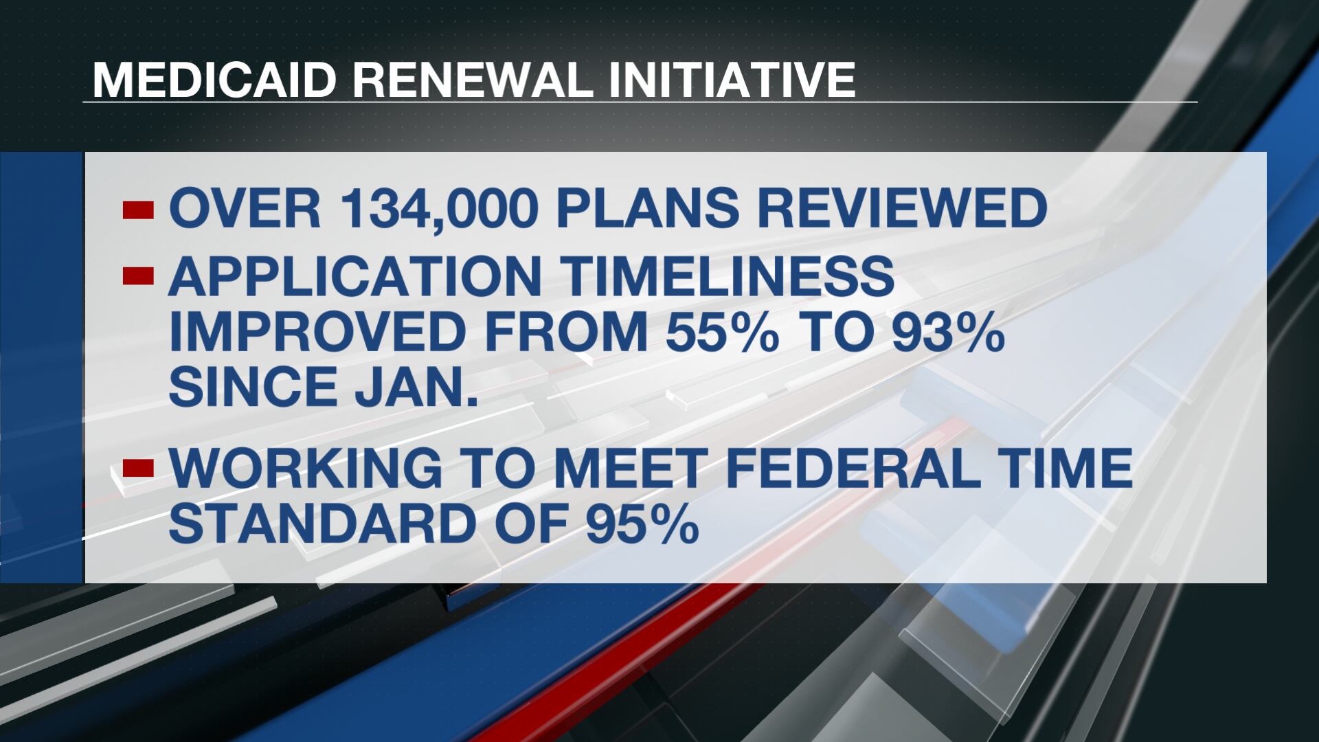 State finishes 13-month long Medicaid renewal initiative process - Vimarsana News
